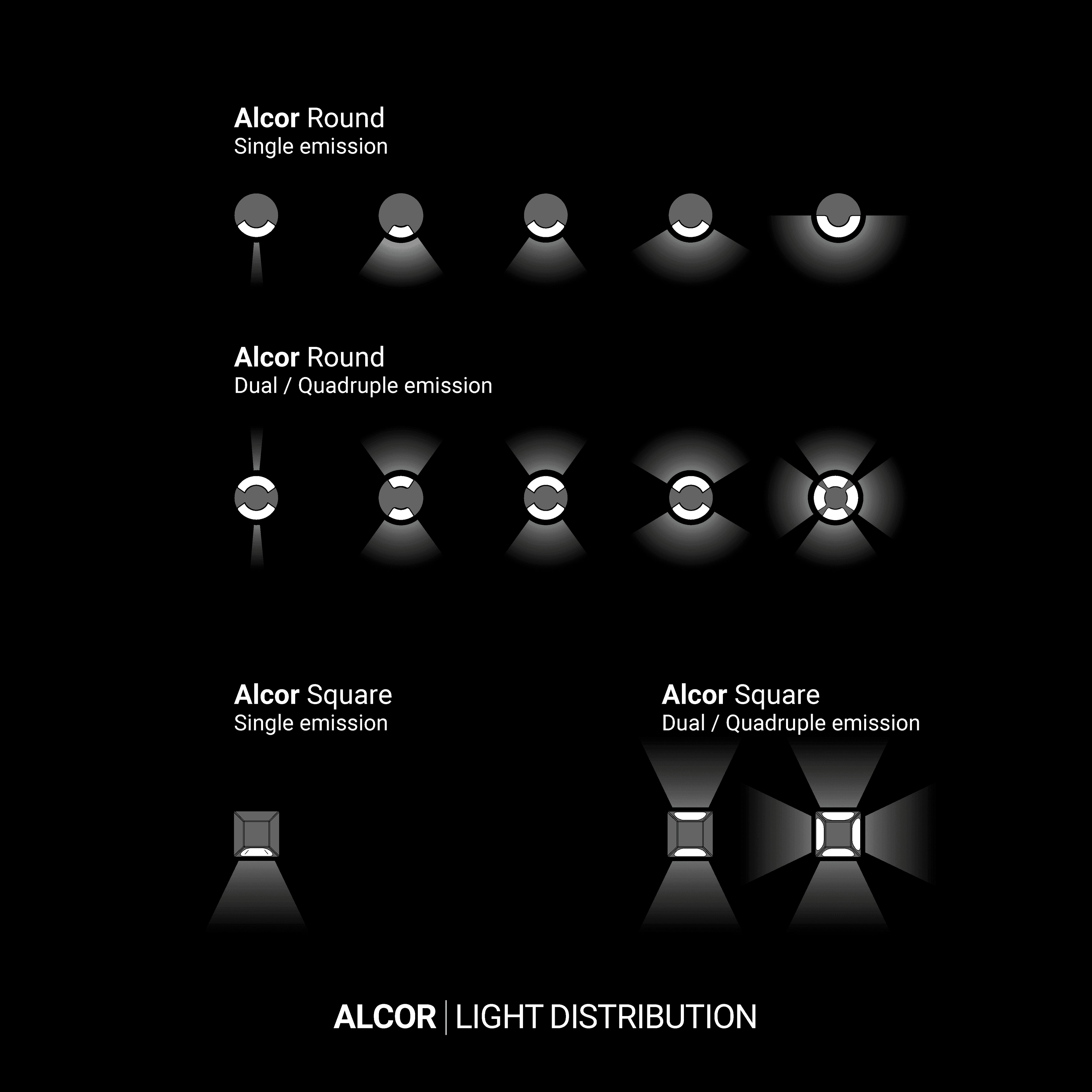 Alcor15 Light Distribution
