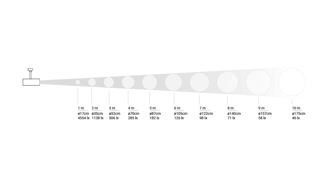 Gallery Product Pound Light Projector Linealightgroup 1280X720