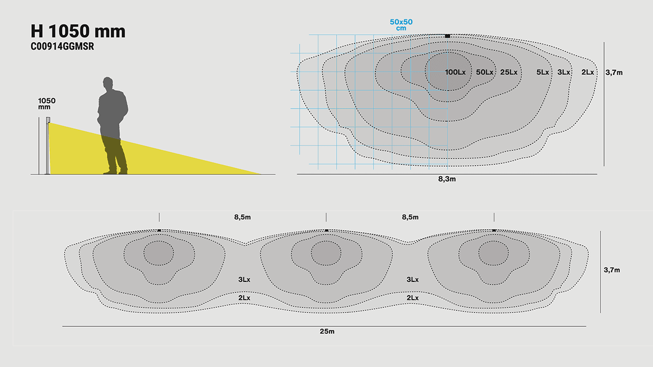 Linealight Group Drift Distribuzione 1050Mm