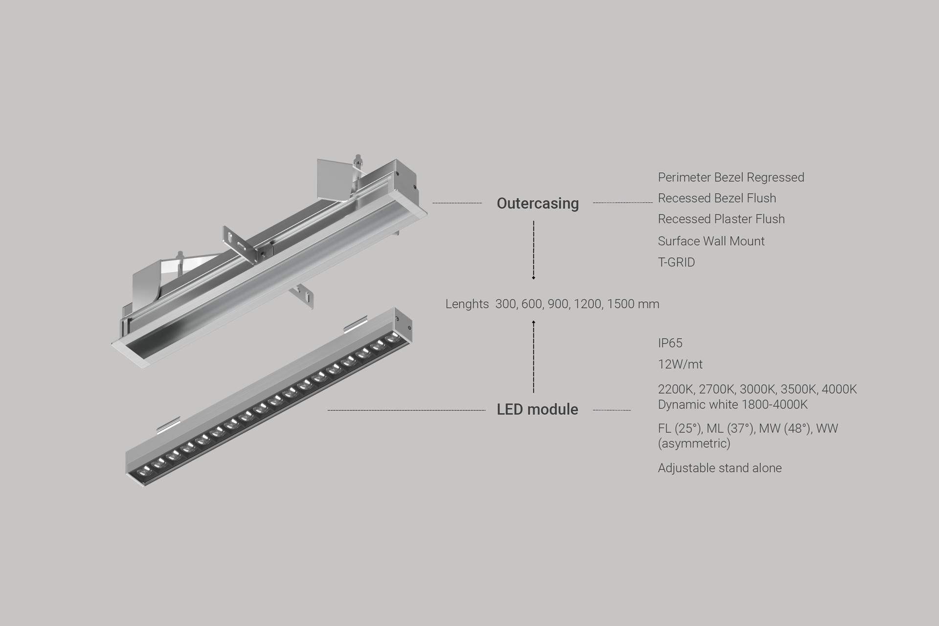 Light Building Linealightgroup Area 3 Starlit Garden Risebeam 22 Eng (3)
